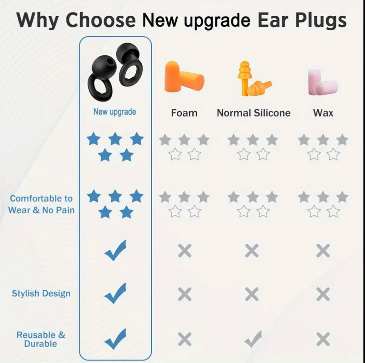 Loop Quiet+Ear Plugs/Reusable Hear Protection In A Supper Soft Flexible Silicone
